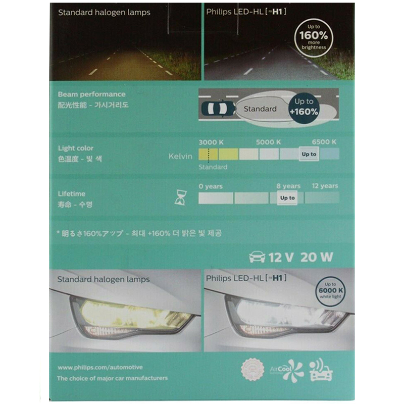 Philips LED H1 Ultinon LED Aut - đánh giá và giá Philips Bulb Hue